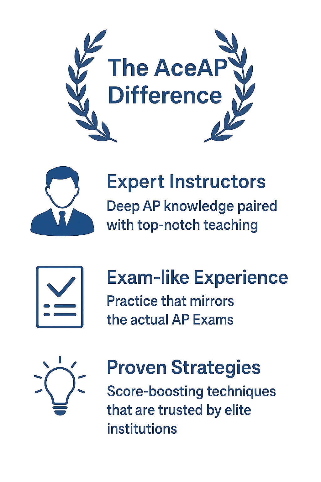 The AceAP Difference